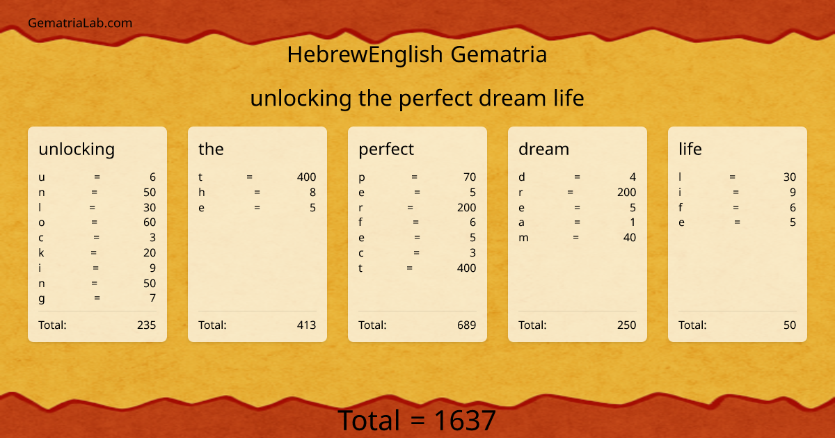 unlocking the perfect dream life in hebrewEnglish Gematria